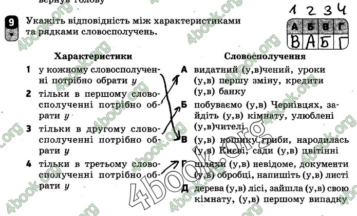 Зошит Українська мова 10 клас Жовтобрюх. ГДЗ