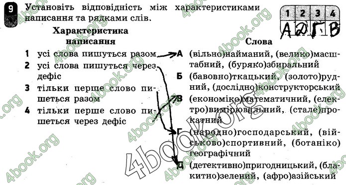 Зошит Українська мова 10 клас Жовтобрюх. ГДЗ