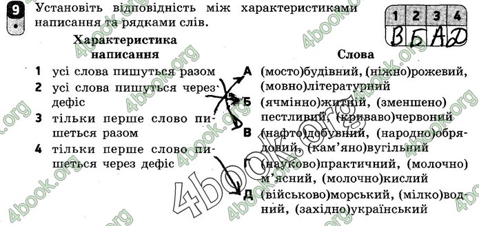 Зошит Українська мова 10 клас Жовтобрюх. ГДЗ