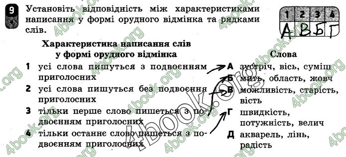 Зошит Українська мова 10 клас Жовтобрюх. ГДЗ