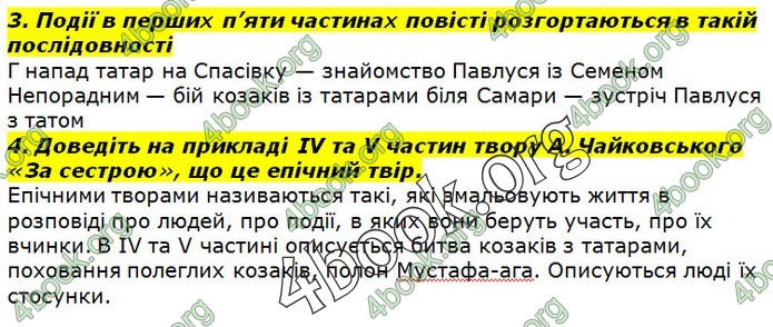 ГДЗ Українська література 7 клас Авраменко