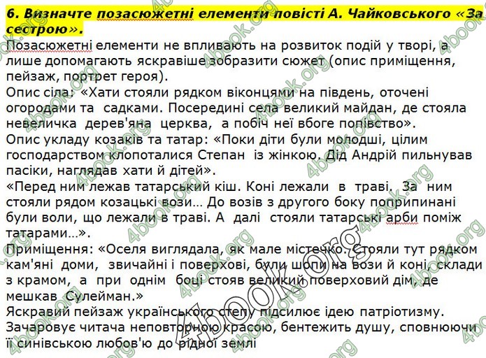 ГДЗ Українська література 7 клас Авраменко