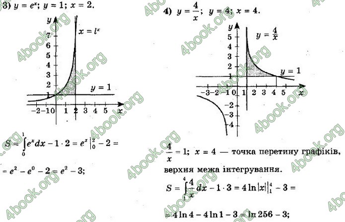 ГДЗ Математика 11 клас Мерзляк 2019