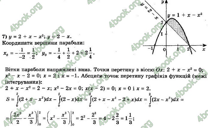 ГДЗ Математика 11 клас Мерзляк 2019