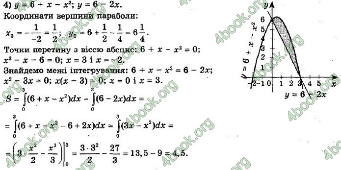 ГДЗ Математика 11 клас Мерзляк 2019