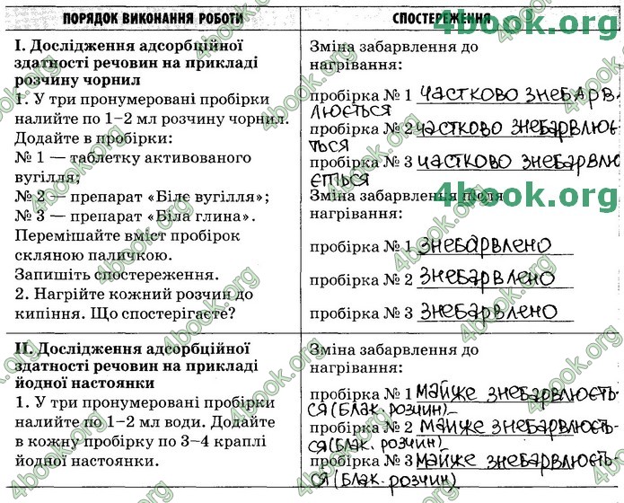 Зошит Хімія 11 клас Григорович