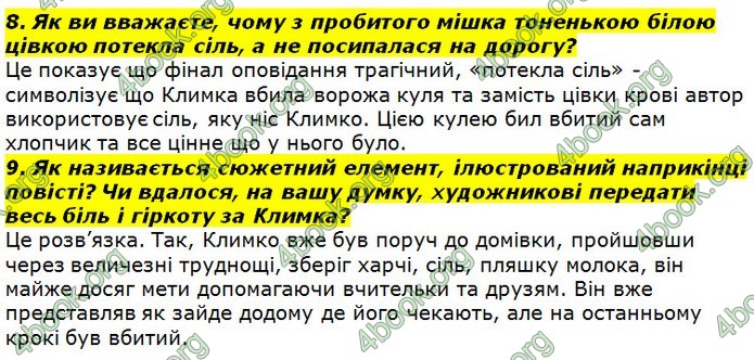 ГДЗ Українська література 7 клас Авраменко