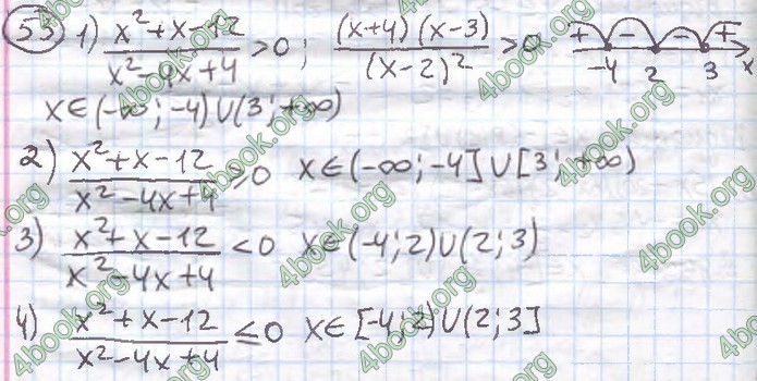 Збірник Алгебра 10 клас Мерзляк 2018. ГДЗ