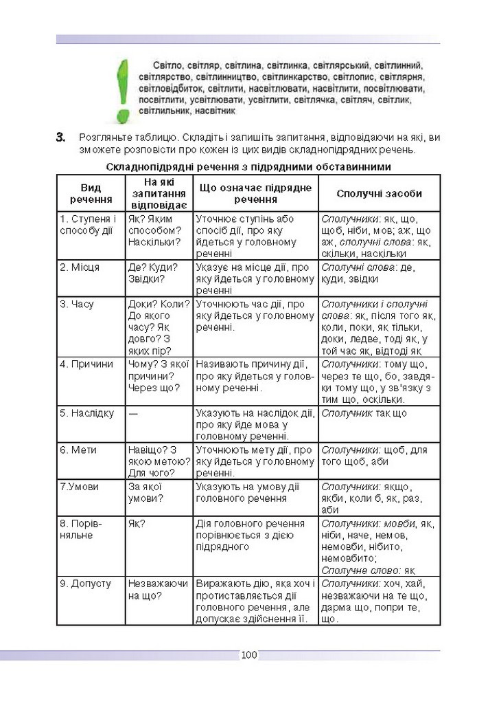 Українська мова 9 клас Голуб