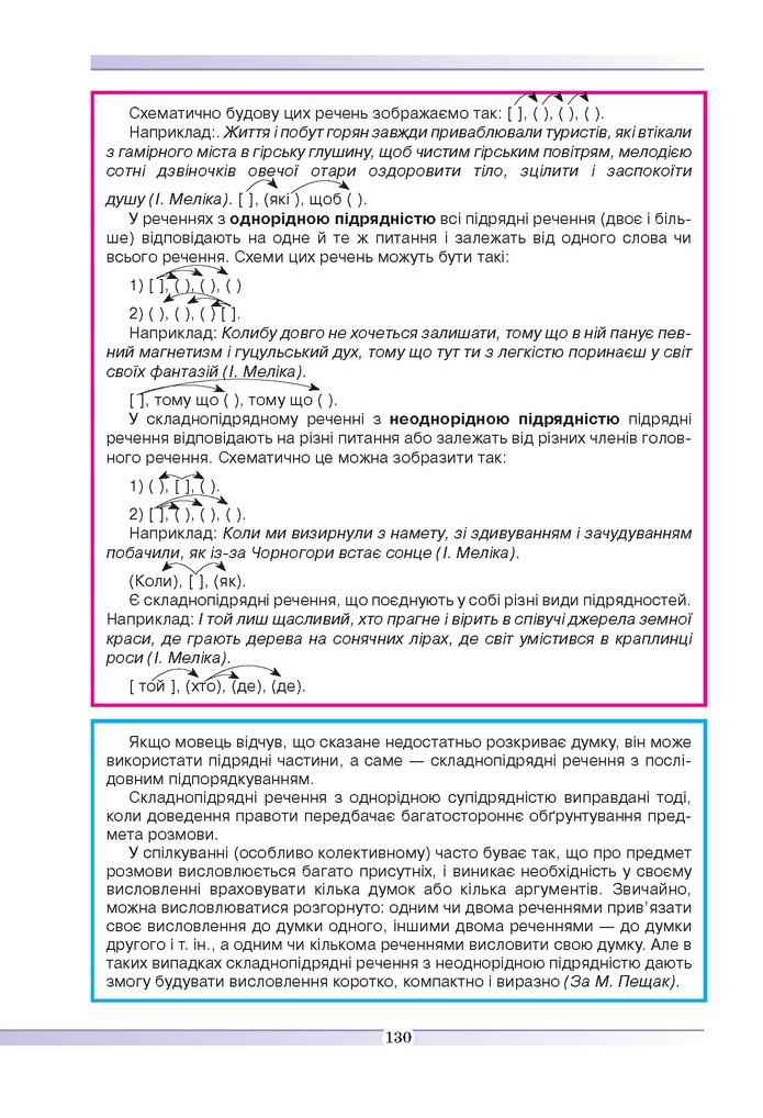 Українська мова 9 клас Голуб