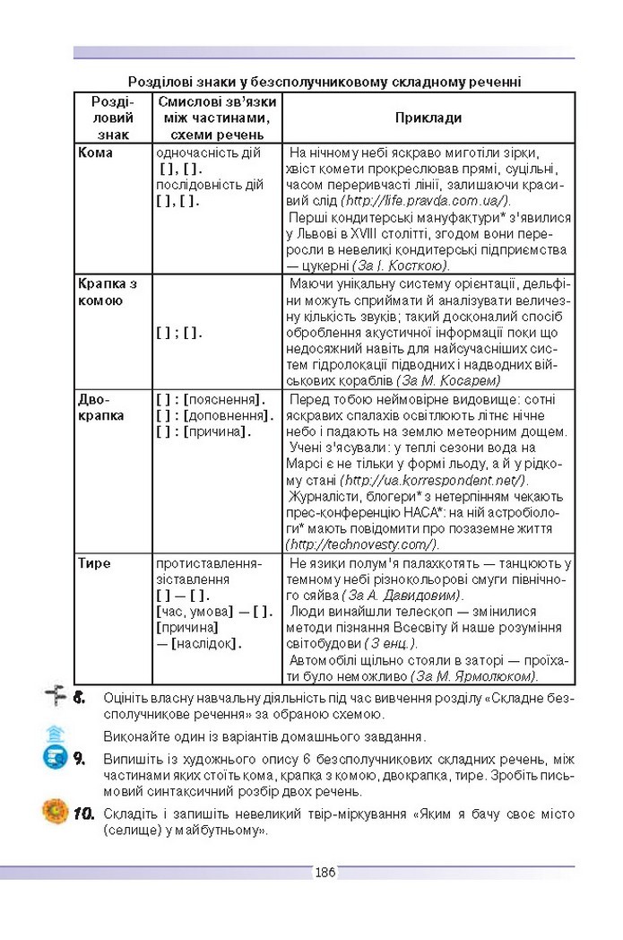 Українська мова 9 клас Голуб