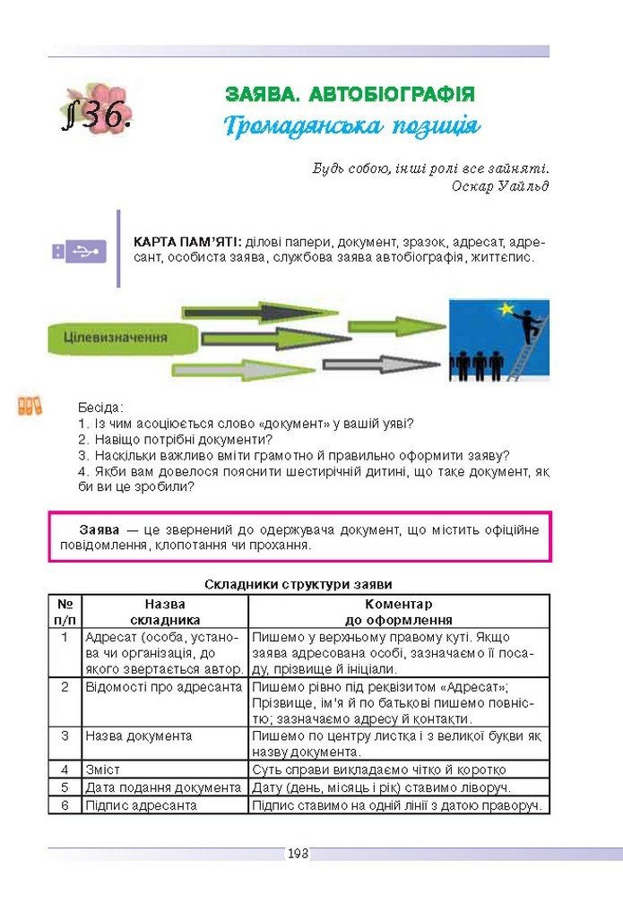 Українська мова 9 клас Голуб