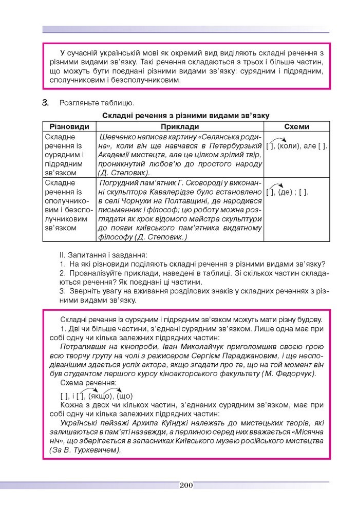 Українська мова 9 клас Голуб