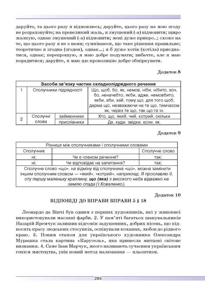Українська мова 9 клас Голуб