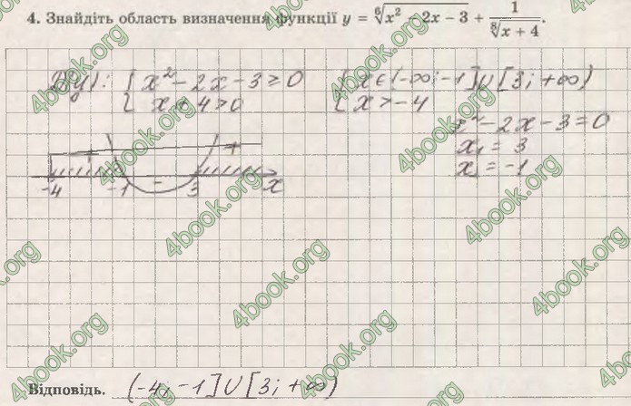 Зошит Математика (алгебра) 10 клас Істер. ГДЗ