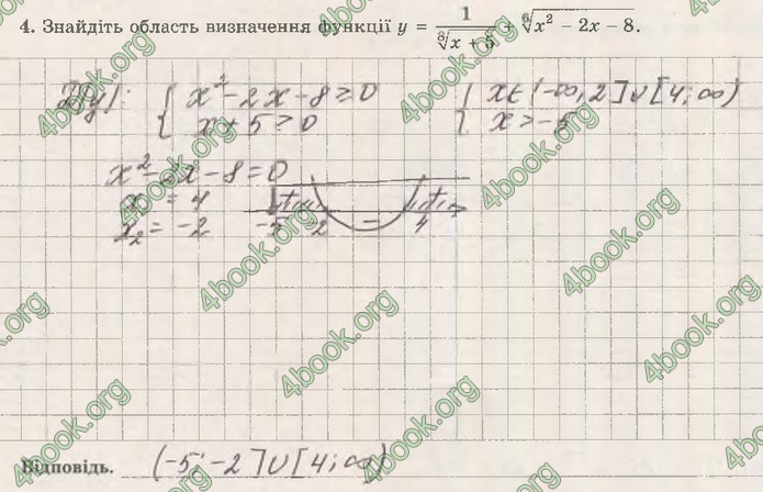 Зошит Математика (алгебра) 10 клас Істер. ГДЗ