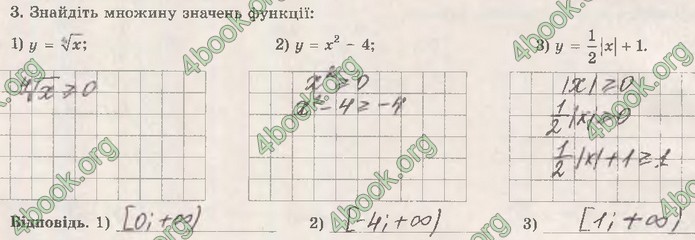 Зошит Математика (алгебра) 10 клас Істер. ГДЗ