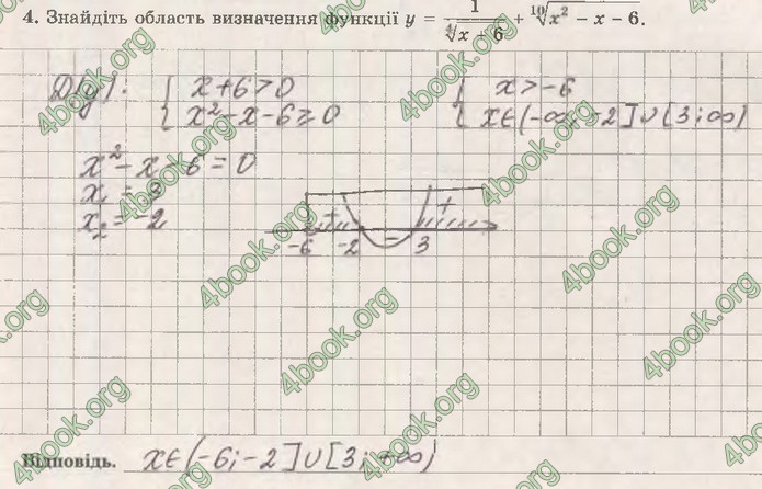 Зошит Математика (алгебра) 10 клас Істер. ГДЗ