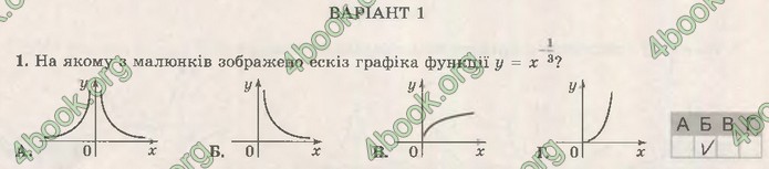 Зошит Математика (алгебра) 10 клас Істер. ГДЗ