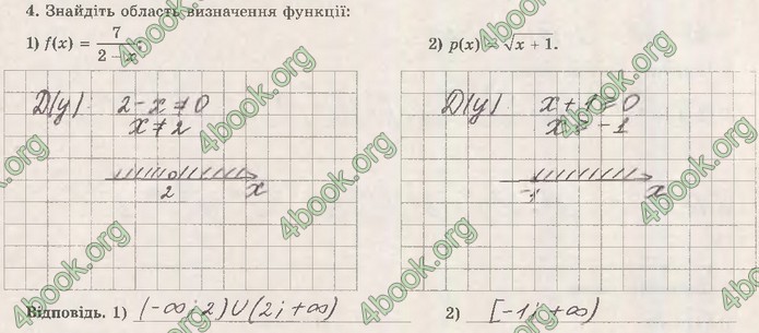 Зошит Математика (алгебра) 10 клас Істер. ГДЗ