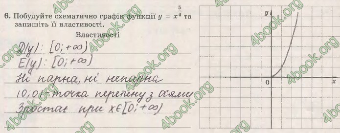 Зошит Математика (алгебра) 10 клас Істер. ГДЗ