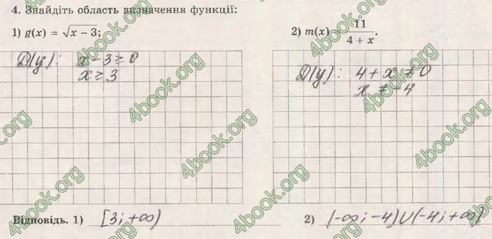 Зошит Математика (алгебра) 10 клас Істер. ГДЗ