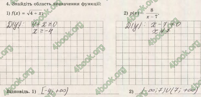 Зошит Математика (алгебра) 10 клас Істер. ГДЗ