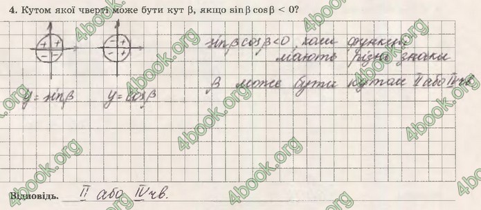 Зошит Математика (алгебра) 10 клас Істер. ГДЗ