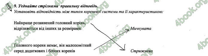 Зошит Біологія 6 клас Поліщук