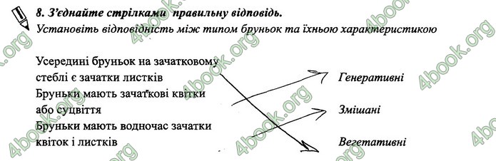 Зошит Біологія 6 клас Поліщук