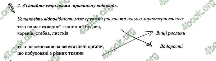 Зошит Біологія 6 клас Поліщук