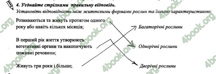 Зошит Біологія 6 клас Поліщук