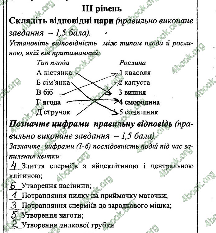 Зошит Біологія 6 клас Поліщук