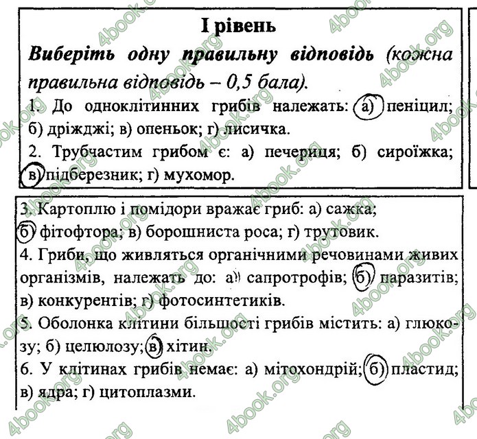 Зошит Біологія 6 клас Поліщук