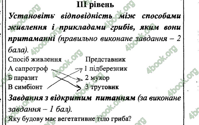 Зошит Біологія 6 клас Поліщук