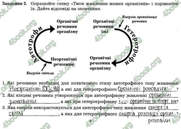 Робочий зошит Біологія 7 клас Мирна. ГДЗ