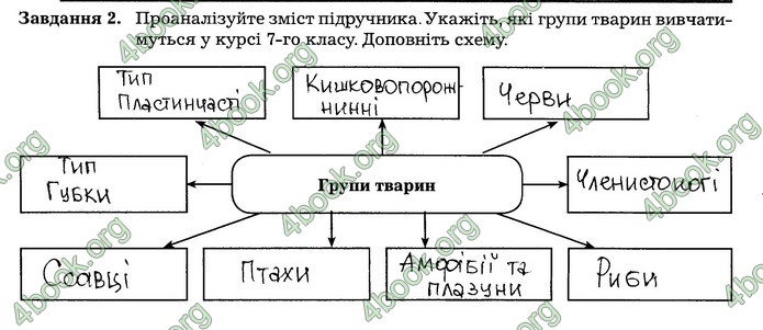 Робочий зошит Біологія 7 клас Мирна. ГДЗ