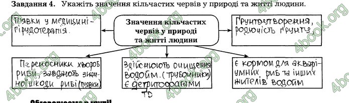 Робочий зошит Біологія 7 клас Мирна. ГДЗ