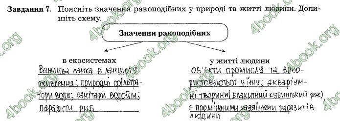 Робочий зошит Біологія 7 клас Мирна. ГДЗ