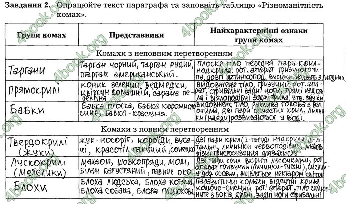 Робочий зошит Біологія 7 клас Мирна. ГДЗ