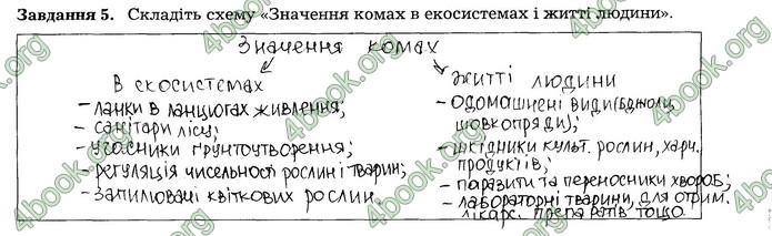 Робочий зошит Біологія 7 клас Мирна. ГДЗ