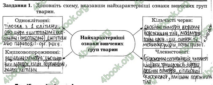 Робочий зошит Біологія 7 клас Мирна. ГДЗ