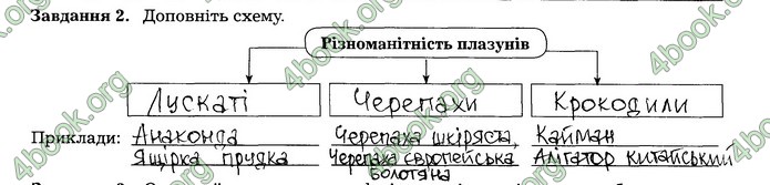 Робочий зошит Біологія 7 клас Мирна. ГДЗ