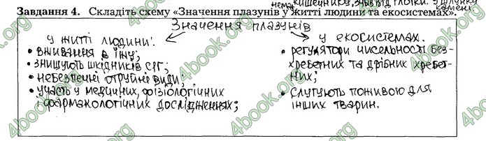 Робочий зошит Біологія 7 клас Мирна. ГДЗ