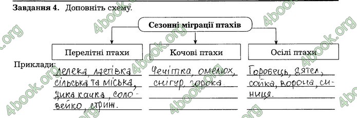 Робочий зошит Біологія 7 клас Мирна. ГДЗ