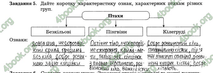 Робочий зошит Біологія 7 клас Мирна. ГДЗ