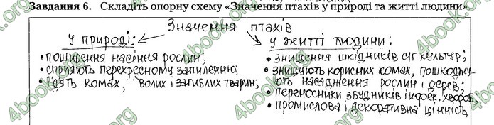 Робочий зошит Біологія 7 клас Мирна. ГДЗ