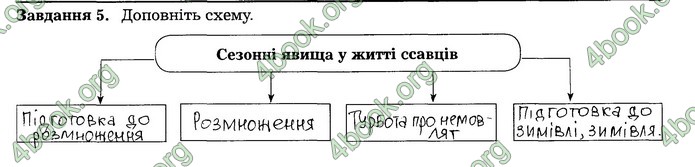 Робочий зошит Біологія 7 клас Мирна. ГДЗ