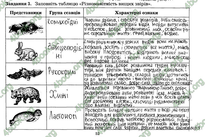 Робочий зошит Біологія 7 клас Мирна. ГДЗ