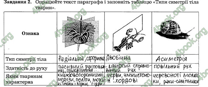 Робочий зошит Біологія 7 клас Мирна. ГДЗ